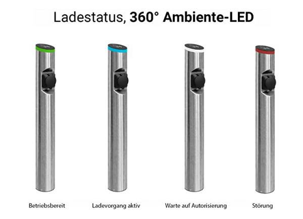 Ambiente LED Ladestatus Ambiente LED Ladestatus